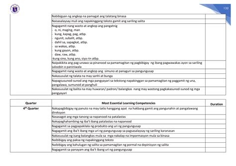 learning competency in tagalog|Most Essential Learning Competencies in FILIPINO.